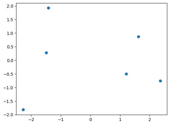 Reduced PCA plot